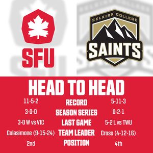 Image post by @SFUHockey on Twitter