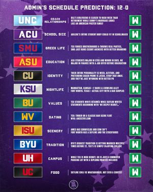 Image post by @barstooltcu on Instagram