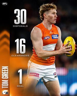 Image post by @AFL on Twitter/X