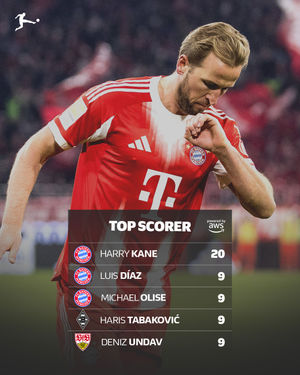 Image post by @bundesliga on Instagram