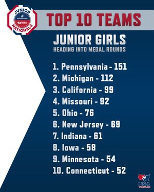 Image post by @usawrestling on Instagram