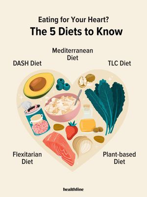 Image post by @healthline on Instagram