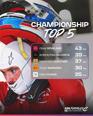 Image post by @fiaformulae on Instagram