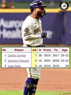 Image post by @justbaseballmedia on Instagram