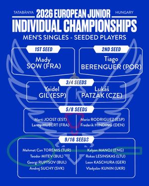 Image post by @badminton_europe on Instagram