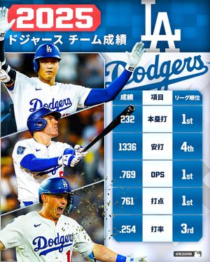 Image post by @mlbjapan on Instagram