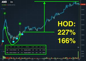 Image post by @BlackBoxStocks on Twitter