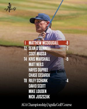 Image post by @azgolfassociation on Instagram