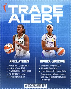 Video post by @wnba on TikTok