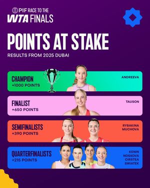 Image post by @wta on Instagram