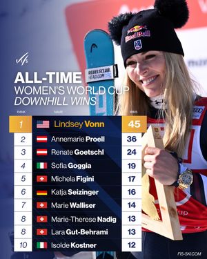 Image post by @fisalpine on Instagram