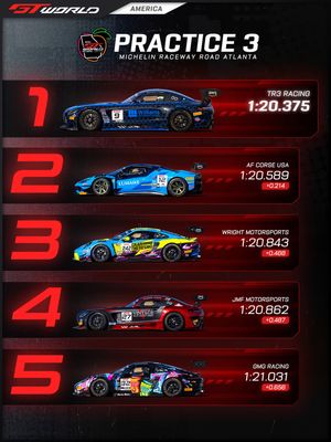 Image post by @gtworldchallengeamerica on Instagram