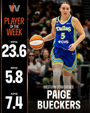 Image post by @wnba on Instagram