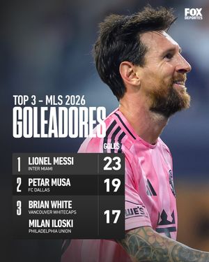 Image post by @FOXDeportes on Twitter/X