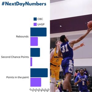 Image post by @gocbcmustangs on Instagram