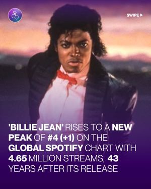 Image post by @popbase on Instagram