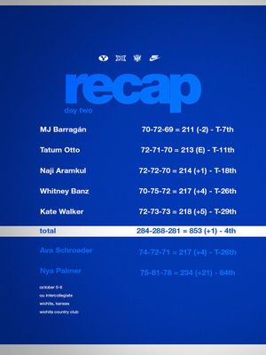 Image post by @byuwgolf on Twitter/X
