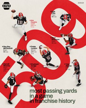 Image post by @AtlantaFalcons on Twitter