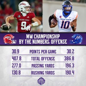 Image post by @mountainwestconference on Instagram