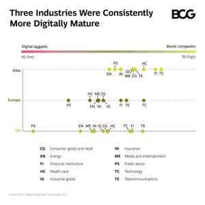 Image post by @bcg on Instagram
