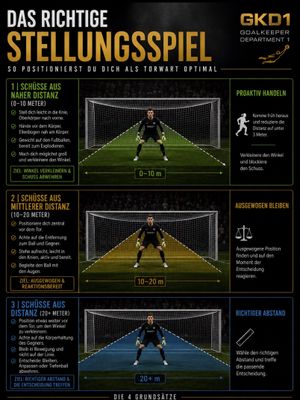 Image post by @goalkeeperdepartment1_gkd on Instagram