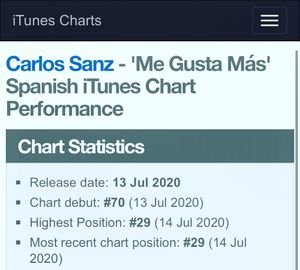 Image post by @imcarlossanz on Instagram