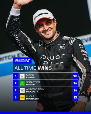 Image post by @fiaformulae on Instagram