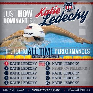 Image post by @USASwimming on Twitter