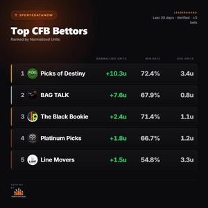 Image post by @sportsdatanow on Instagram