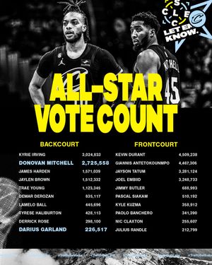 Image post by @cavs on Twitter