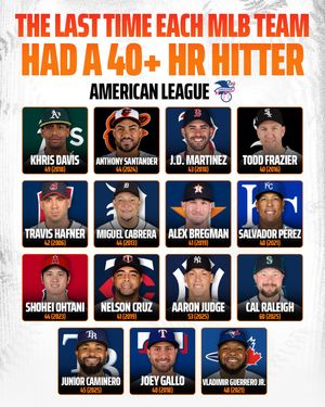 Image post by @draftkings on Instagram