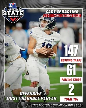 Image post by @uiltexas on Instagram