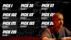 Image post by @Raiders on Twitter