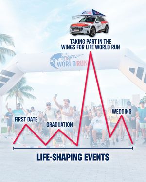 Image post by @wflworldrun on Instagram