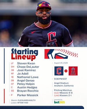 Image post by @CleGuardians on Twitter