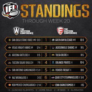 Image post by @indoorfootballleague on Instagram