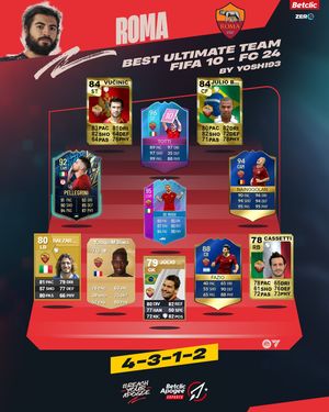 Image post by @betclicitalia on Instagram