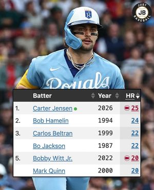 Image post by @justbaseballmedia on Instagram