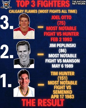 Image post by @hockeyfights on Instagram