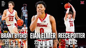 Image post by @MiamiOH_BBall on Twitter