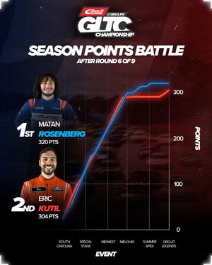 Image post by @gridlifeofficial on Instagram