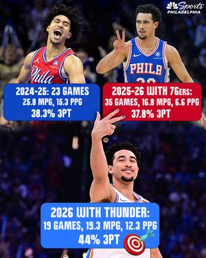 Image post by @nbcsphilly on Instagram