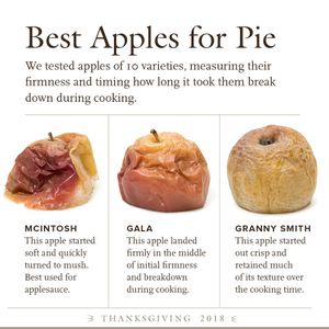 Image post by @cooksillustrated on Instagram