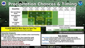 Image post by @scvsheriff on Instagram