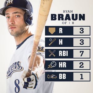Image post by @brewers on Instagram