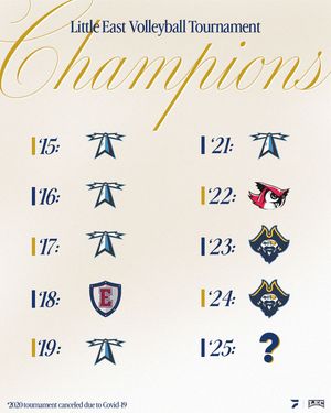 Image post by @flocollegevolleyball on Instagram