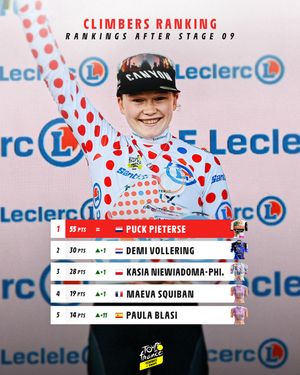 Image post by @letourfemmes on Instagram