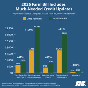 Image post by @FarmBureau on Twitter