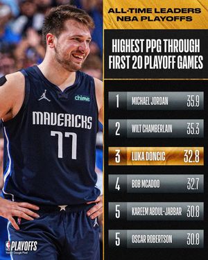 Image post by @nba on Instagram