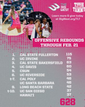 Image post by @bigwestsports on Instagram